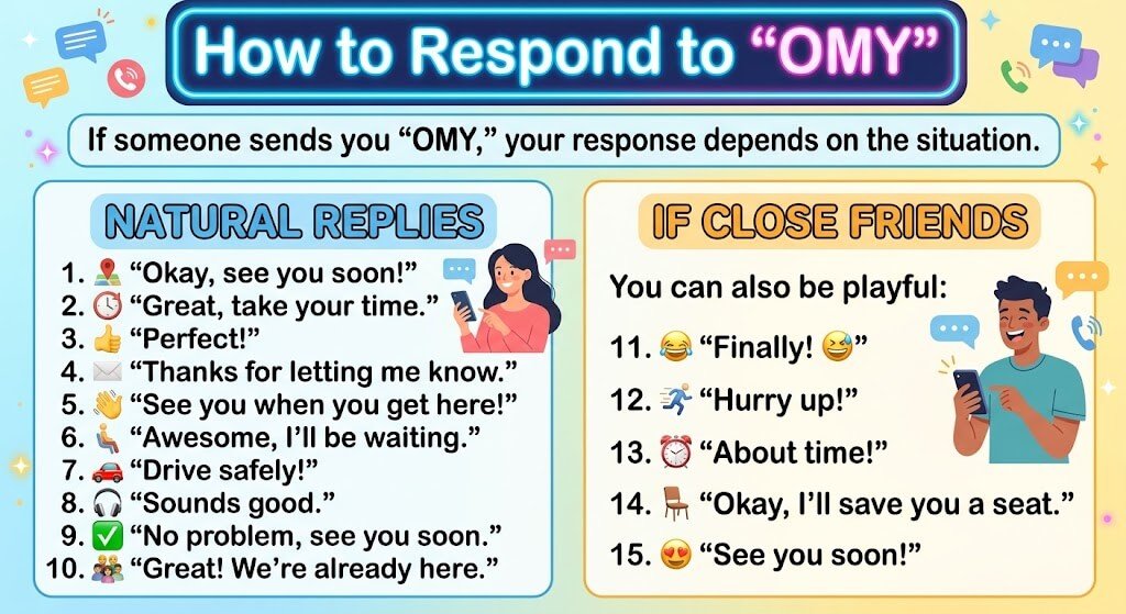 Respond to “OMY”