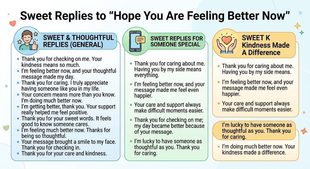Hope You Are Feeling Better Now